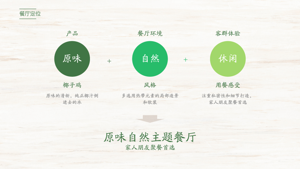 “椰芝吉”椰子鸡餐厅品牌策划