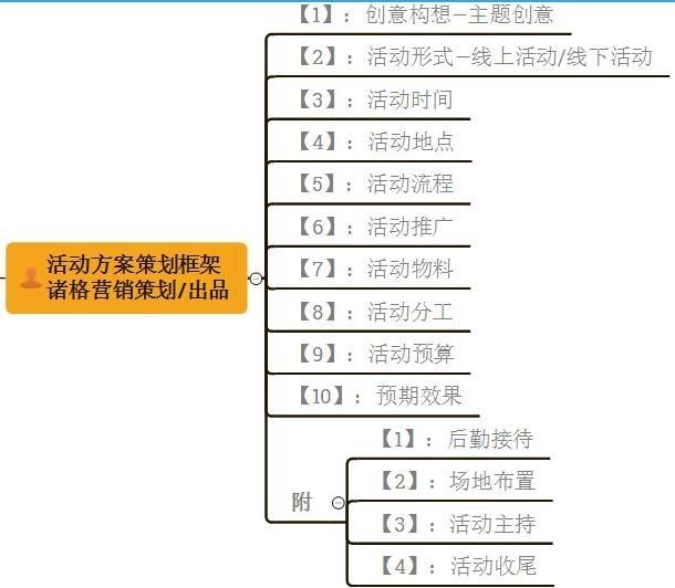 中小企业做品牌推广策划方案，这5点需记住！