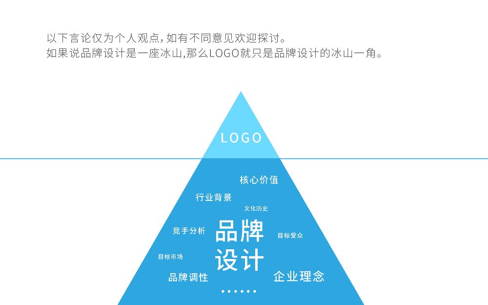 品牌设计不止是一个LOGO而已