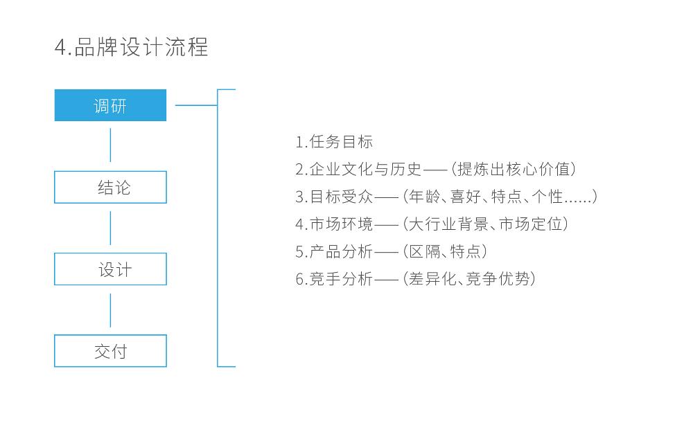 品牌设计不止是一个LOGO而已