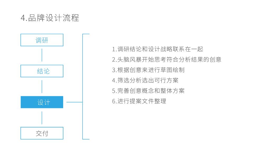 品牌设计不止是一个LOGO而已