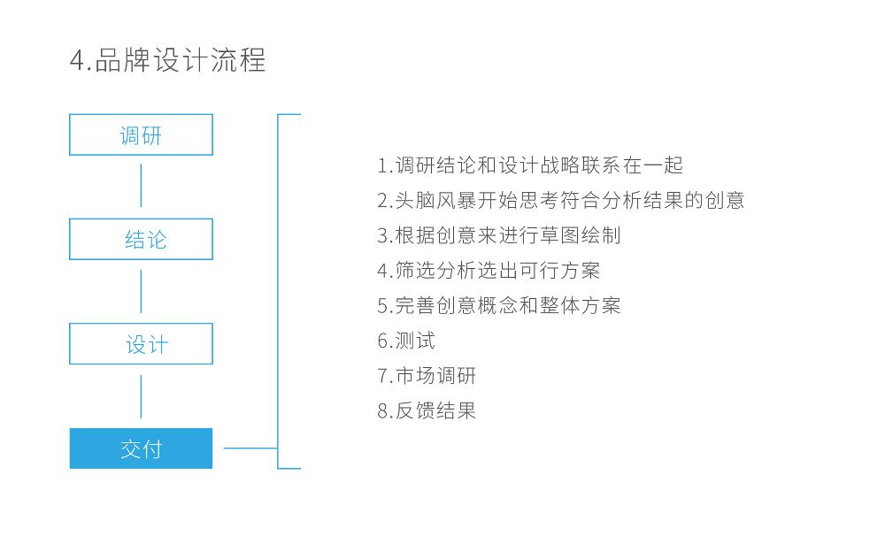 品牌设计不止是一个LOGO而已