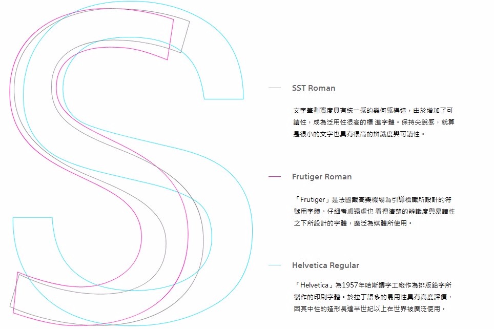 蒙纳和索尼联合设计的品牌字体：SST字体8.jpg